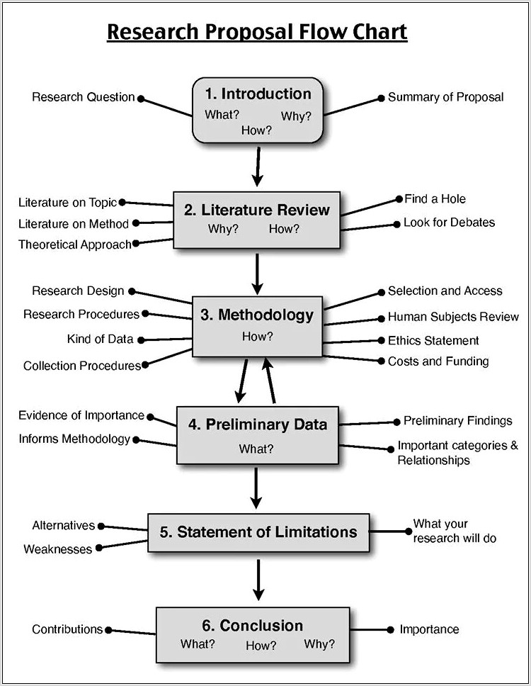 Scientific Method Examples Worksheet