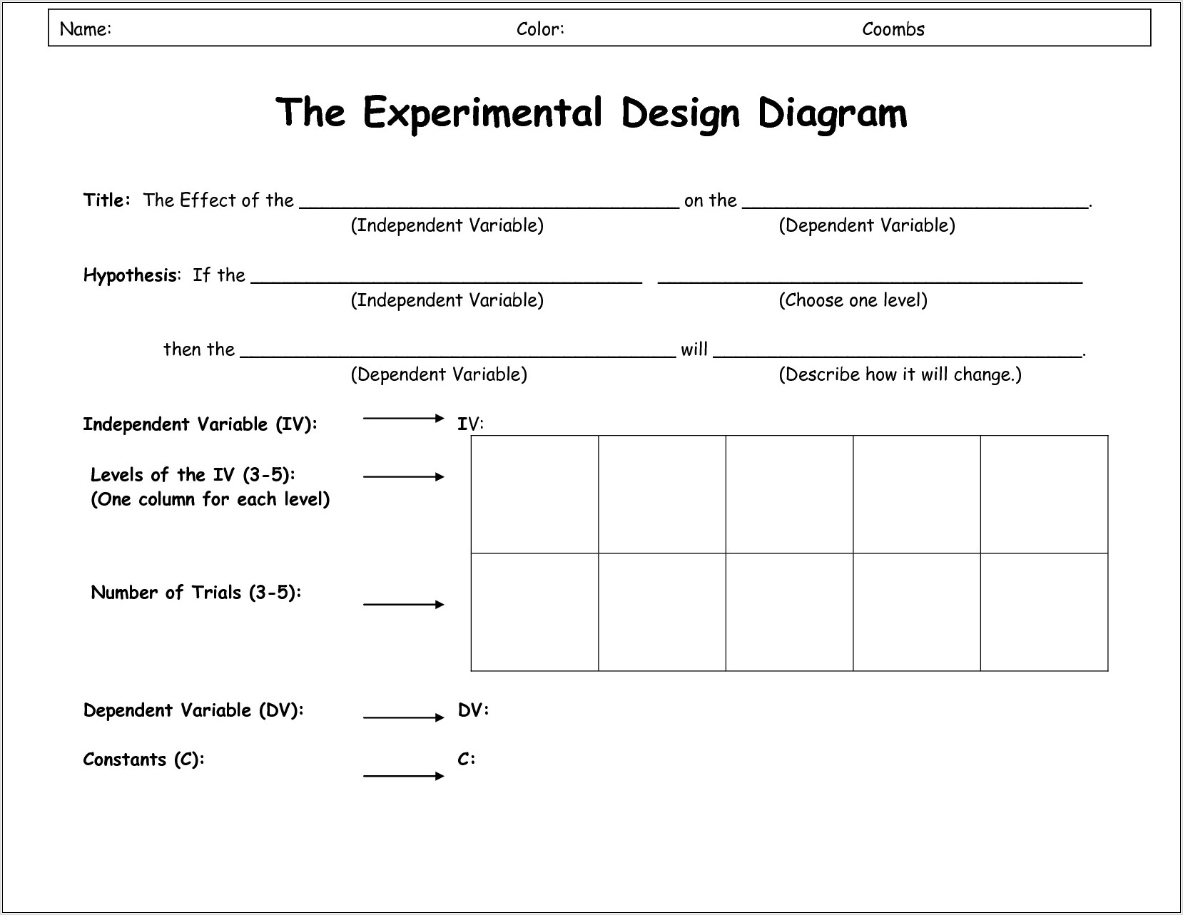 Scientific Method Outline Worksheet