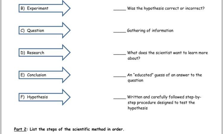 Scientific Method Powerpoint With Worksheet