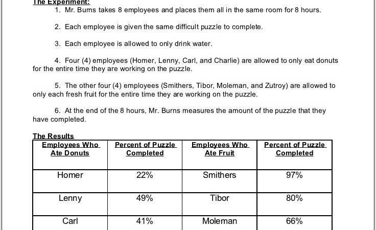 Scientific Method Practice Worksheet With Answers