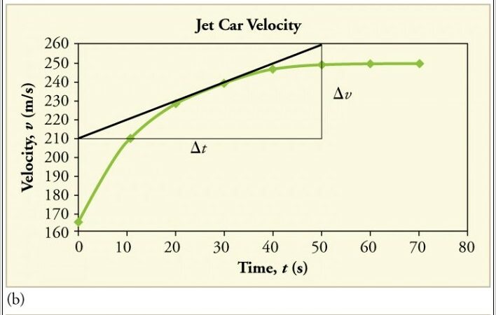 Scientific Method Worksheet 3 Graphical Analysis