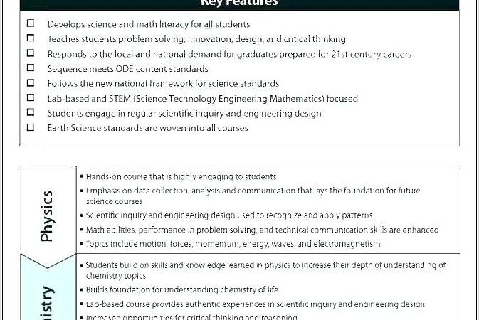 Scientific Method Worksheet High School Answers