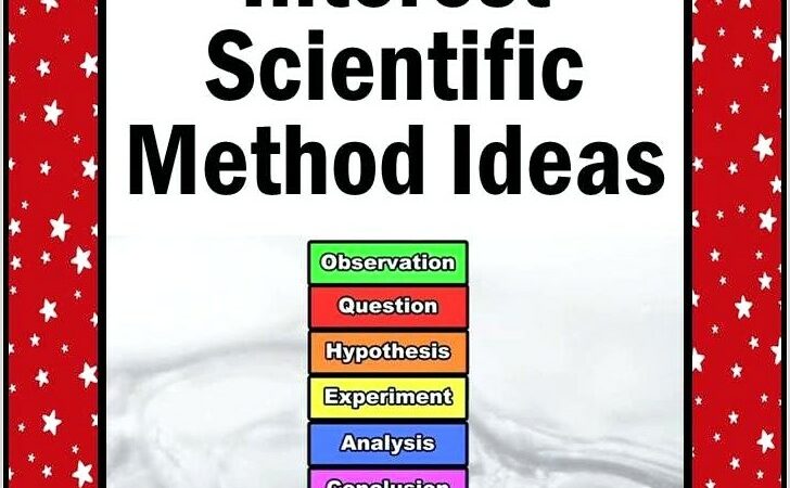 Scientific Method Worksheet Instructional Fair