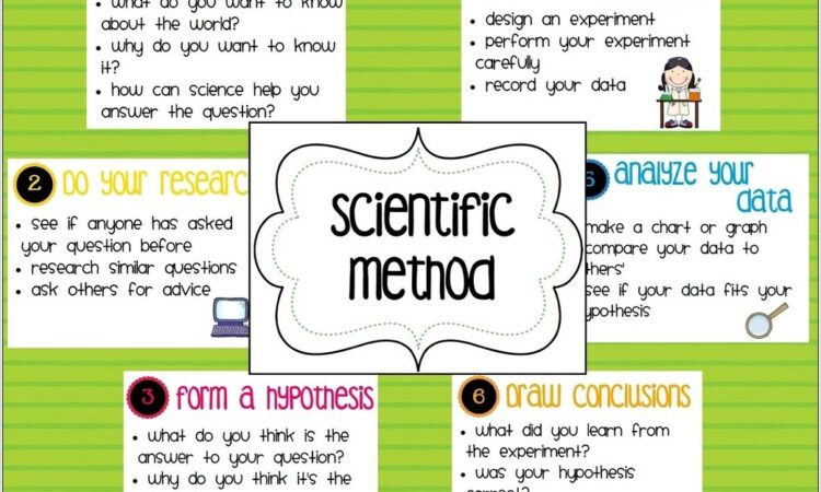 Scientific Method Worksheet Spanish