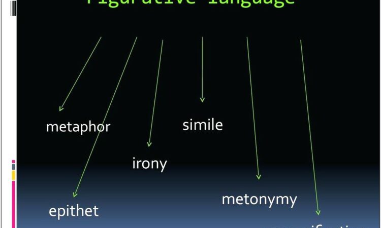 Sentence Diagramming Practice Online