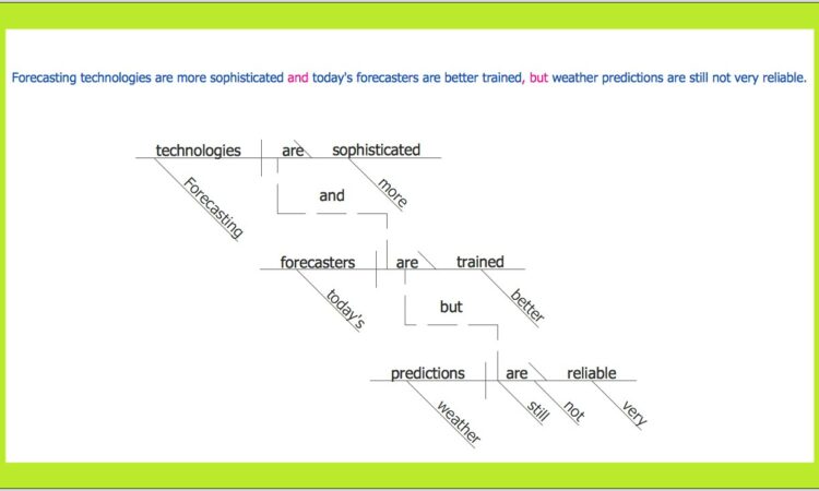 Sentence Diagramming Tool Free