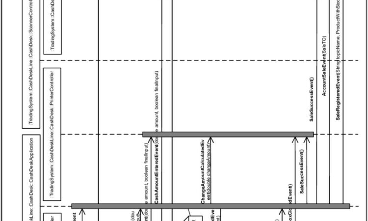 Sequence Diagram For Payment Process