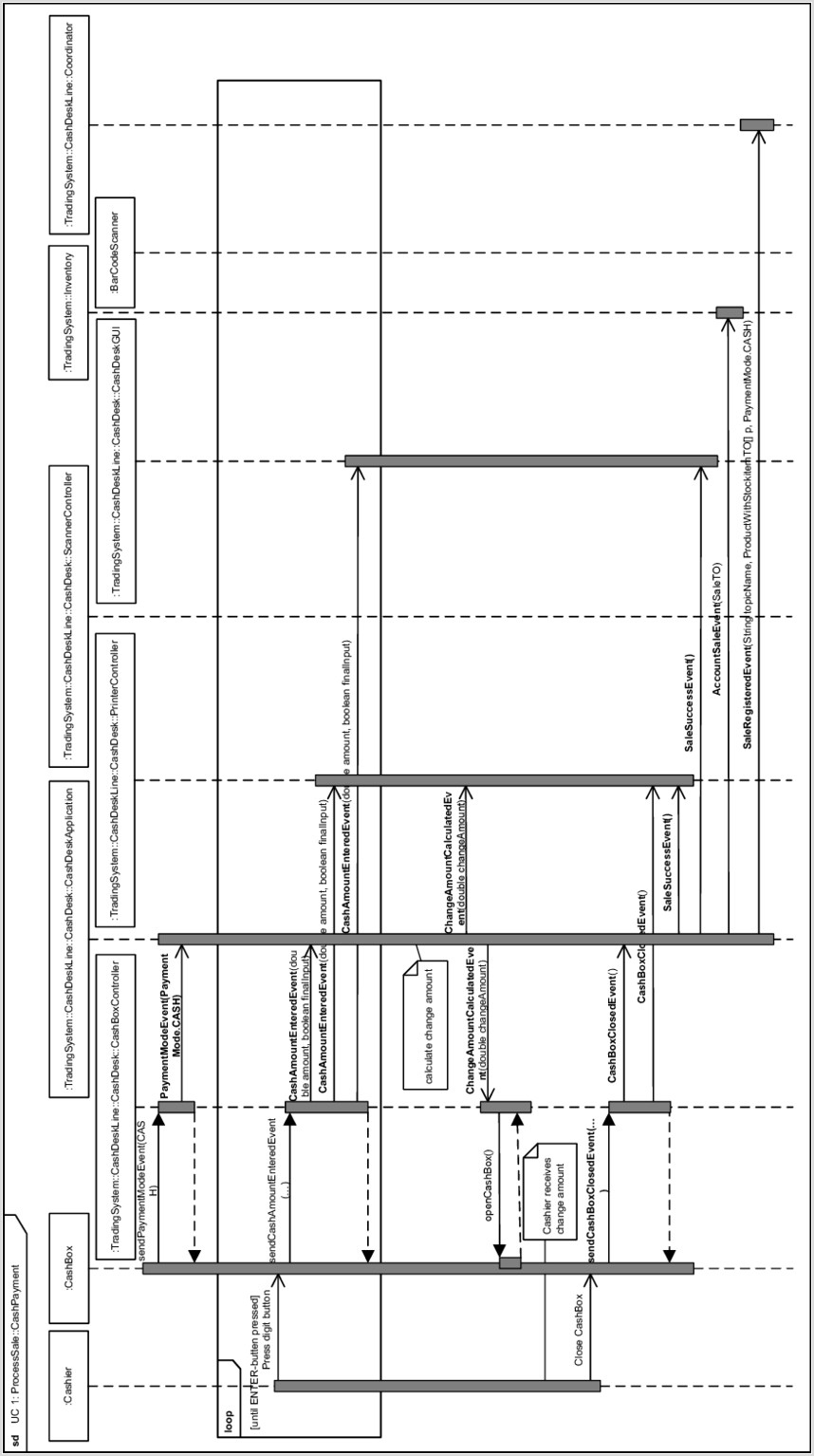 Sequence Diagram For Payment Process Diagram Restiuma 9185
