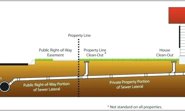 Sewer Line Cleanout Diagram