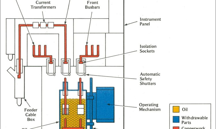 Sf6 Circuit Breaker Control Circuit Diagram