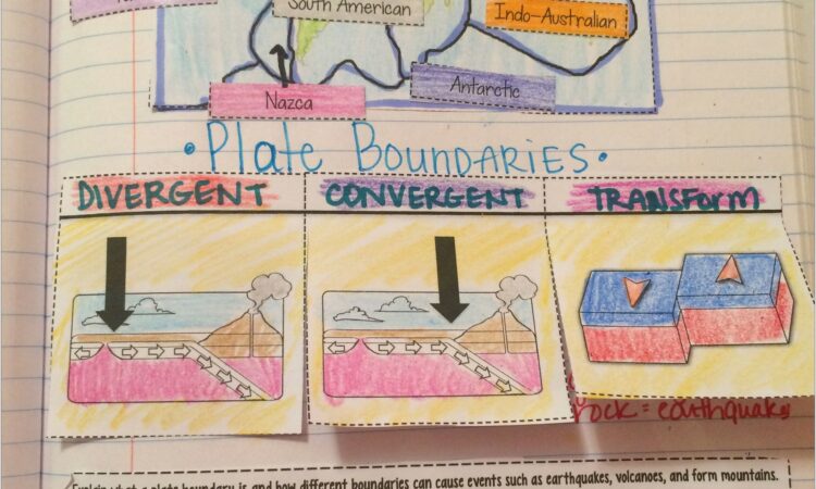 Simple Plate Tectonics Worksheet