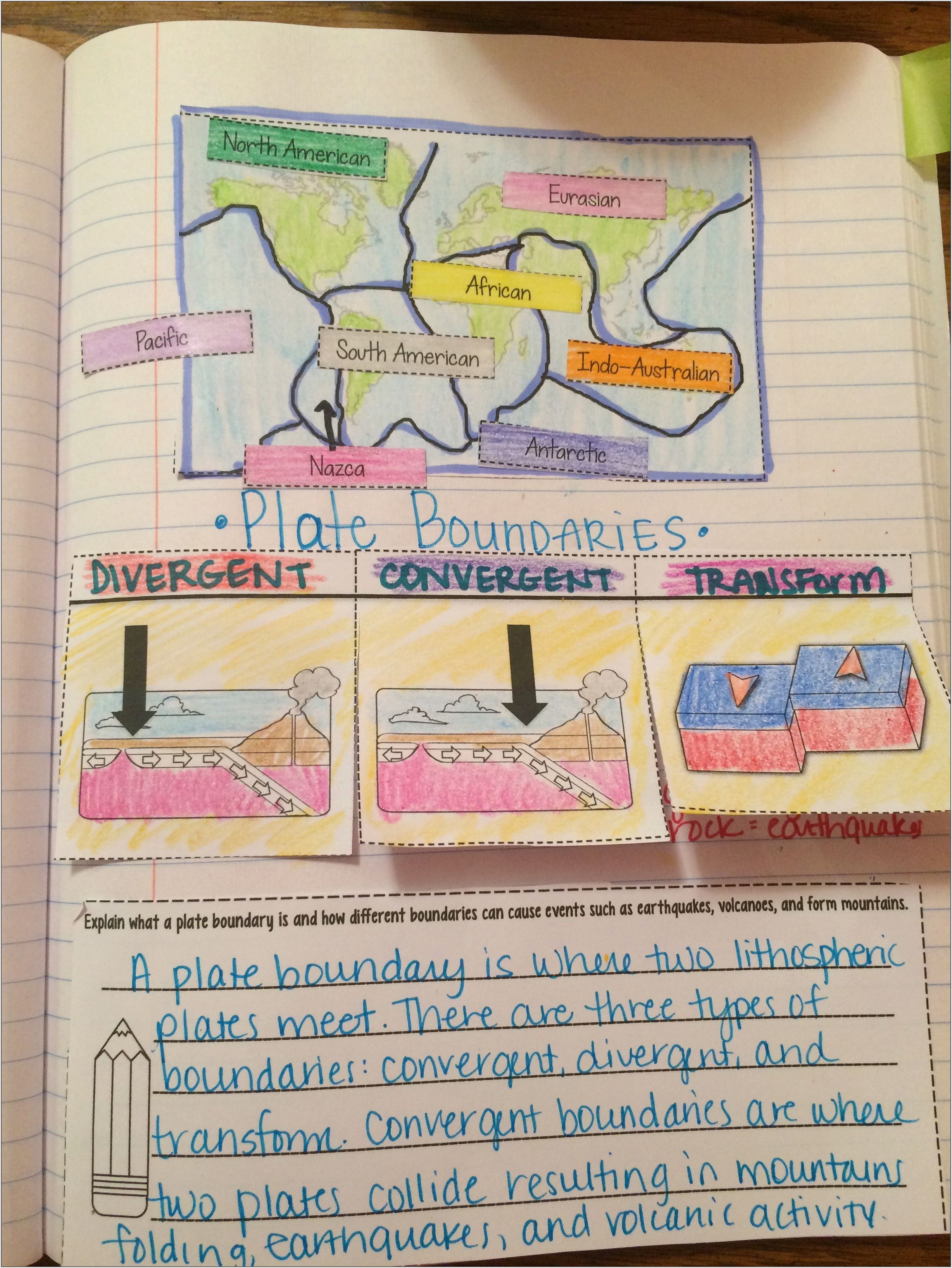 Simple Plate Tectonics Worksheet