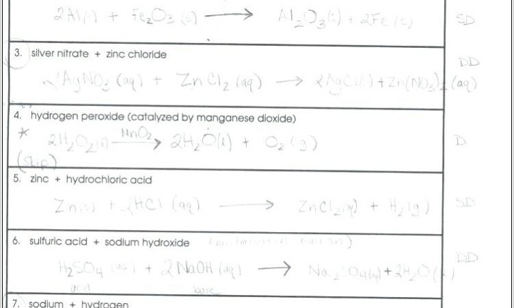 Simple Word Equations For Chemical Reactions Worksheet