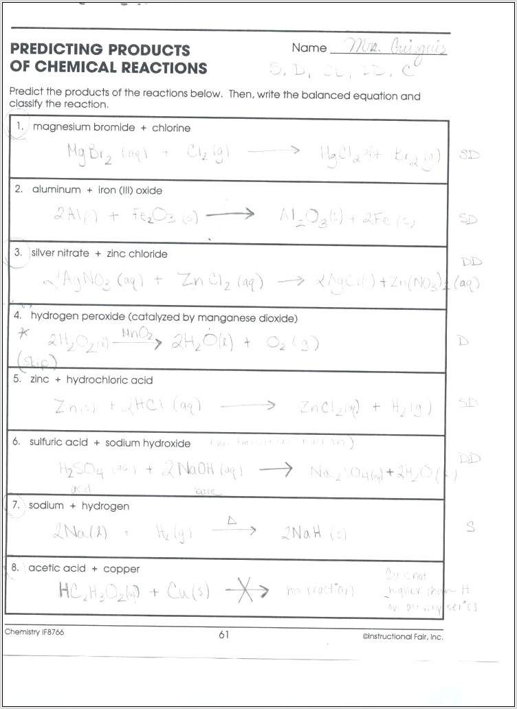 Simple Word Equations For Chemical Reactions Worksheet