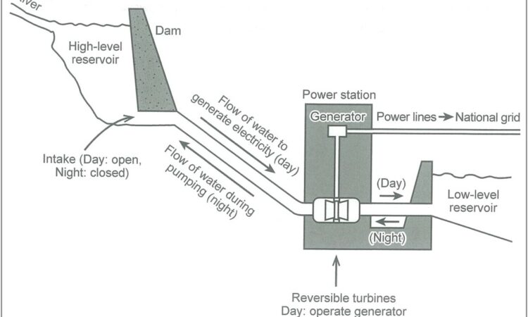 Skills Worksheet Map Skills Hydroelectric Power