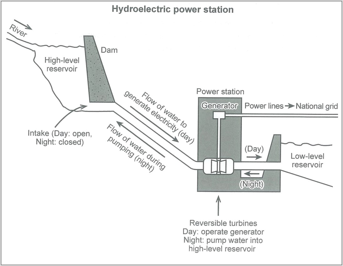Skills Worksheet Map Skills Hydroelectric Power