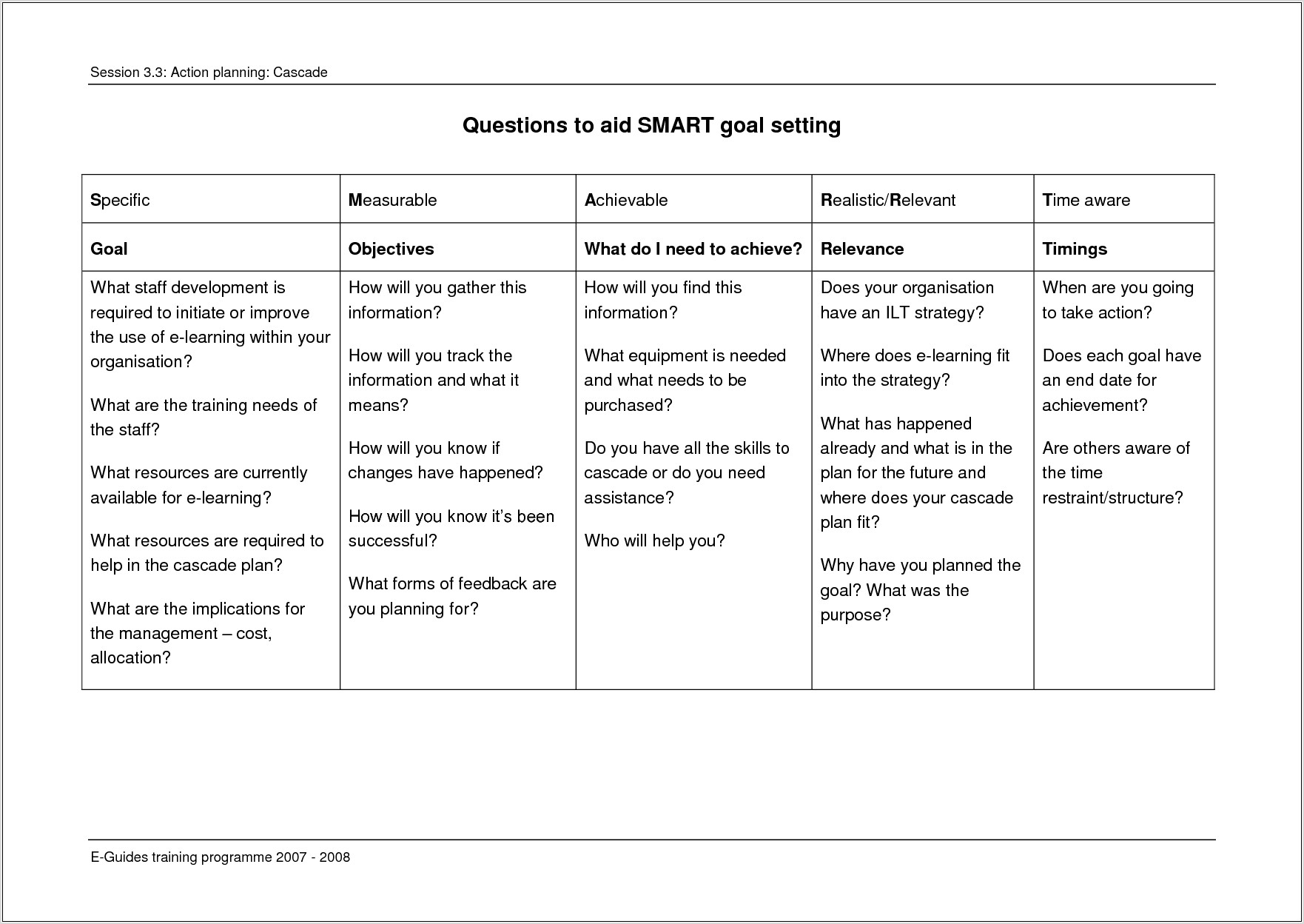 Smart Goal Setting Worksheet Education