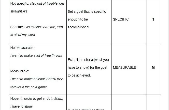 Smart Goals Worksheet For College Students