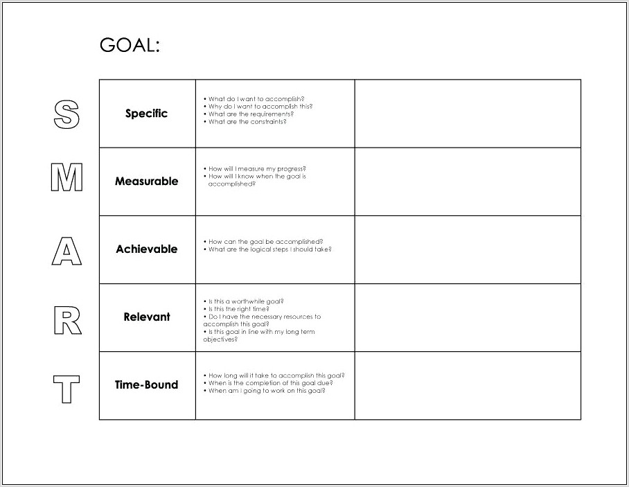 Smart Goals Worksheet For Middle School