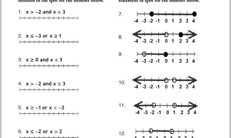 Solving And Graphing Inequalities Printable Math Worksheets