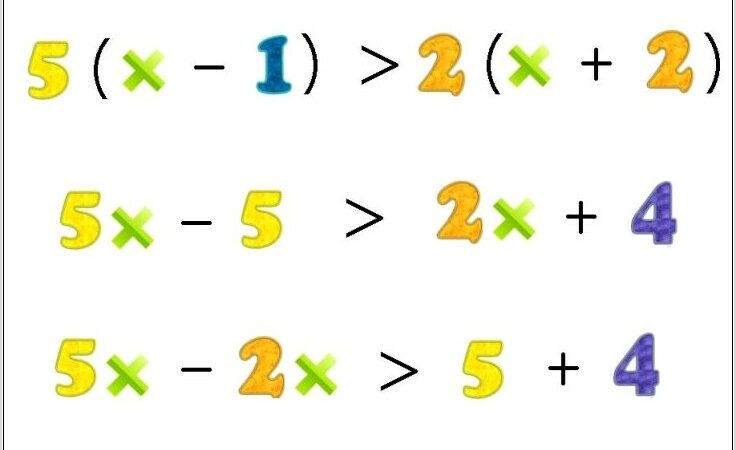 Solving Inequalities Worksheet Fun