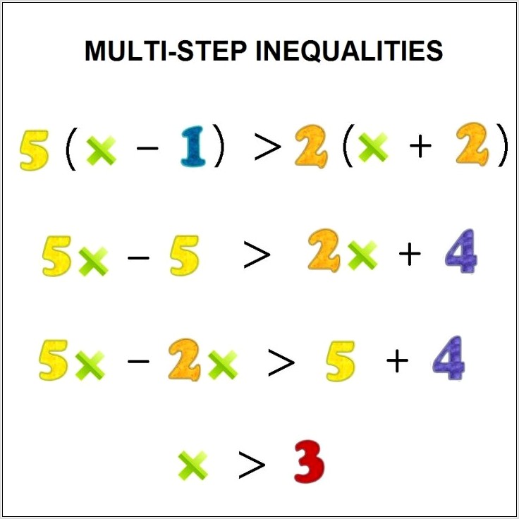 Solving Inequalities Worksheet Fun