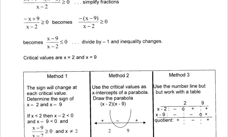 Solving Inequalities Worksheet With Answer Key