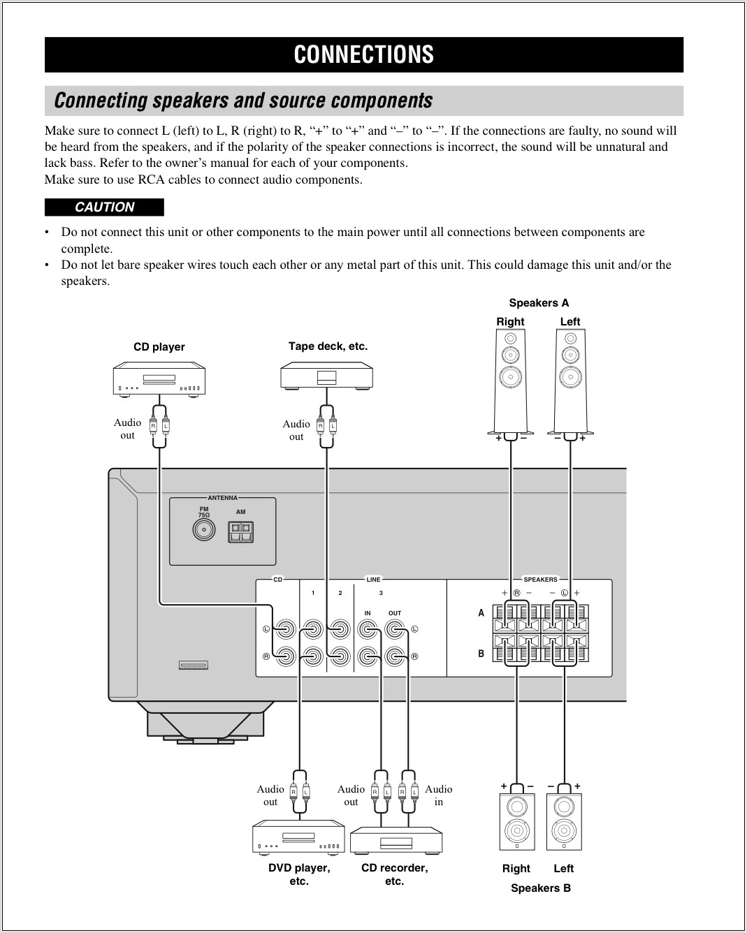 Sonos Connect Wiring Diagram
