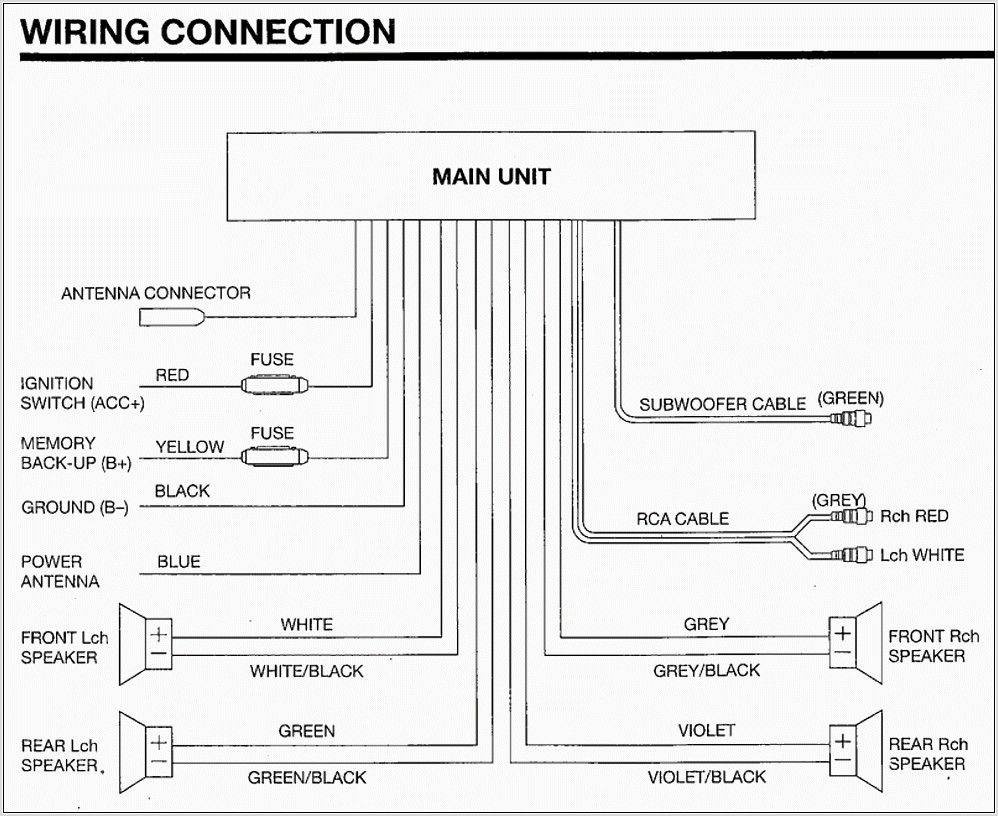 Sony Marine Stereo Wiring Diagram