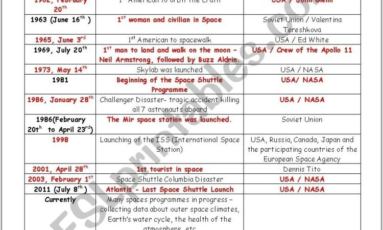 Space Exploration Timeline Worksheet