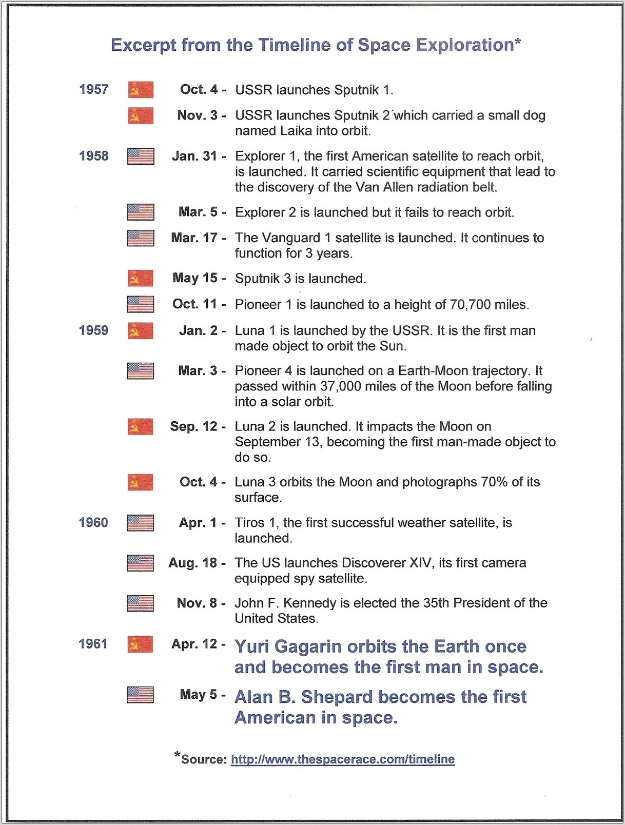 Space Race Timeline Worksheet