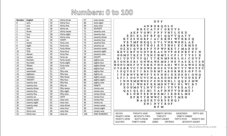 Spanish Worksheet On Numbers 1 100