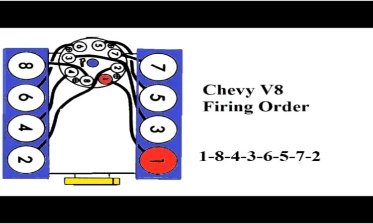 Spark Plug Wiring Diagram Chevy 350 Vortec