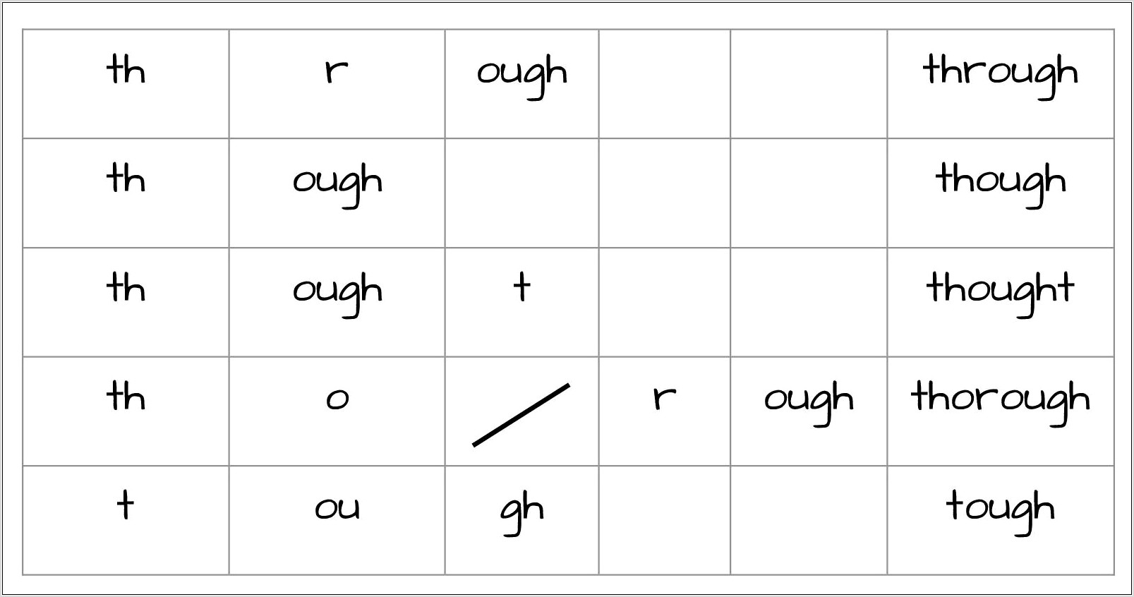 Spelling Words With Ough Worksheets