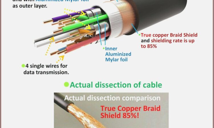 Splice Hdmi To Rca Cable Wiring Diagram