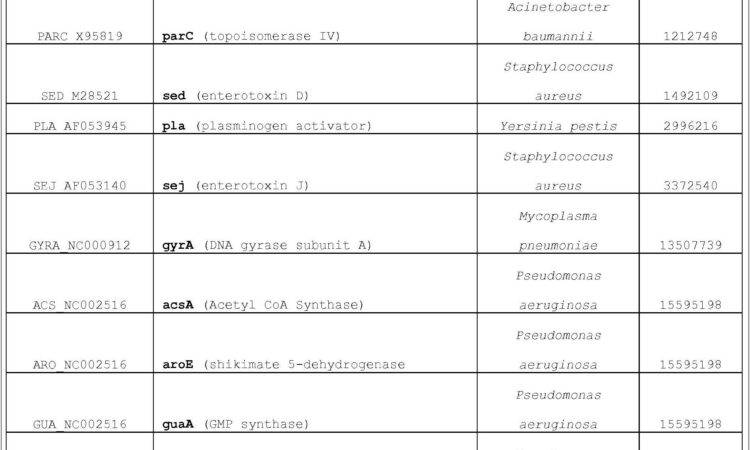 Spongebob Scientific Method Worksheet With Answers