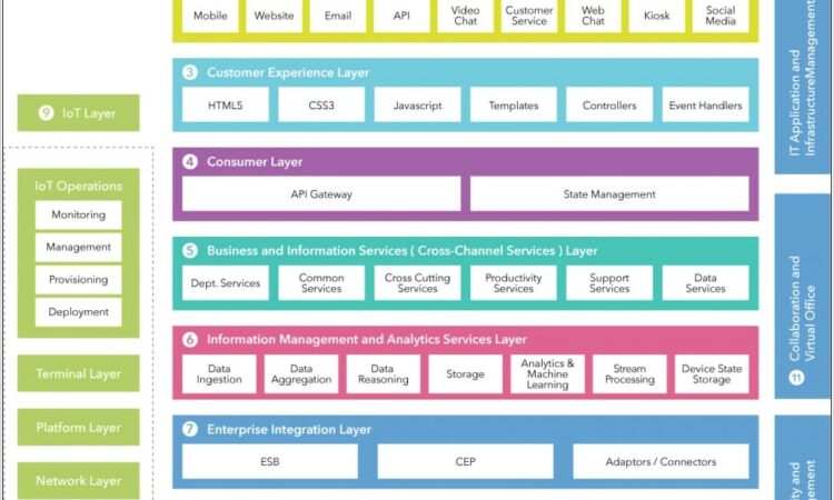 Spring Microservices Architecture Diagram