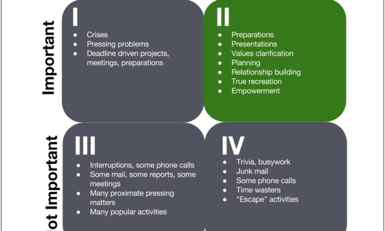 Stephen Covey Time Management Worksheet