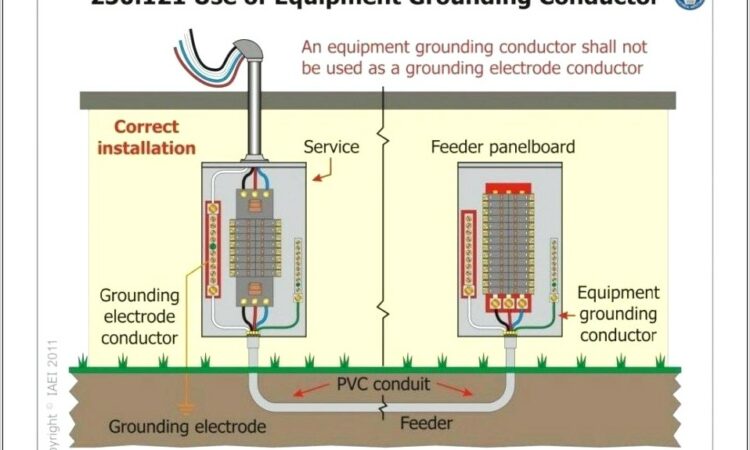 Sub Panel Wiring Diagram