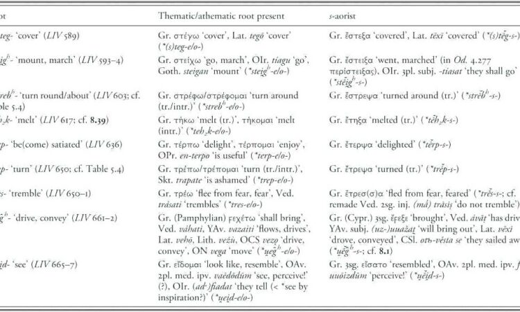 Subject Verb Agreement Exercises Class 10