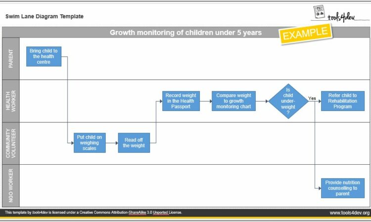 Swim Lane Diagram Template