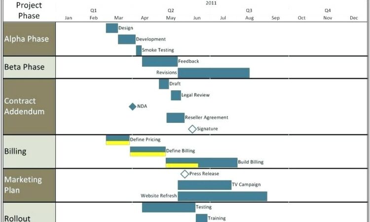 Swim Lane Diagram Template Visio