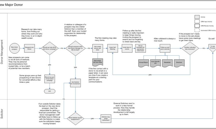 Swim Lane Diagram Visio Template