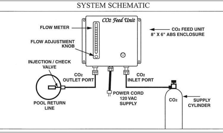 Swimming Pool Multiport Valve Diagram