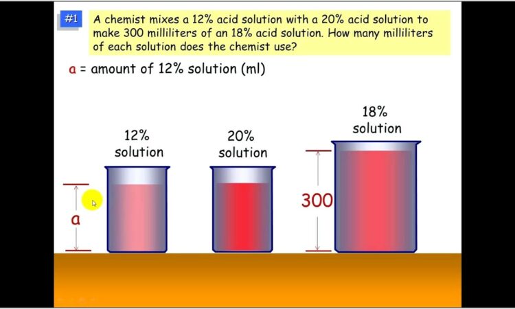 Systems Of Equations Mixture Word Problems Worksheet