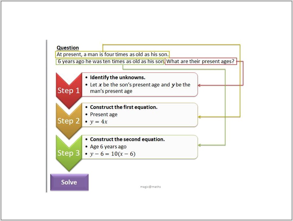 Systems Of Equations Word Problems By Graphing