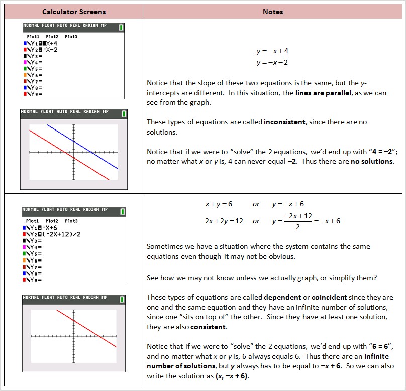 Systems Of Equations Word Problems Fun