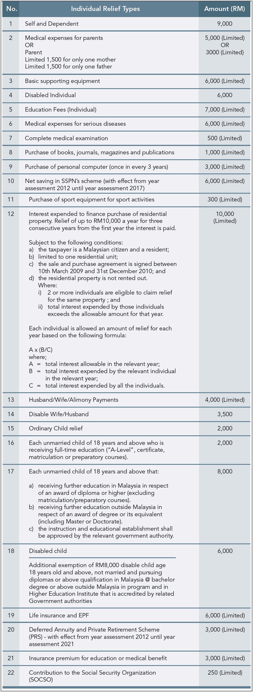 Tax Computation Worksheet 2014 Malaysia