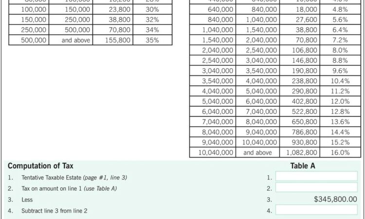 Tax Computation Worksheet Vs Tax Table