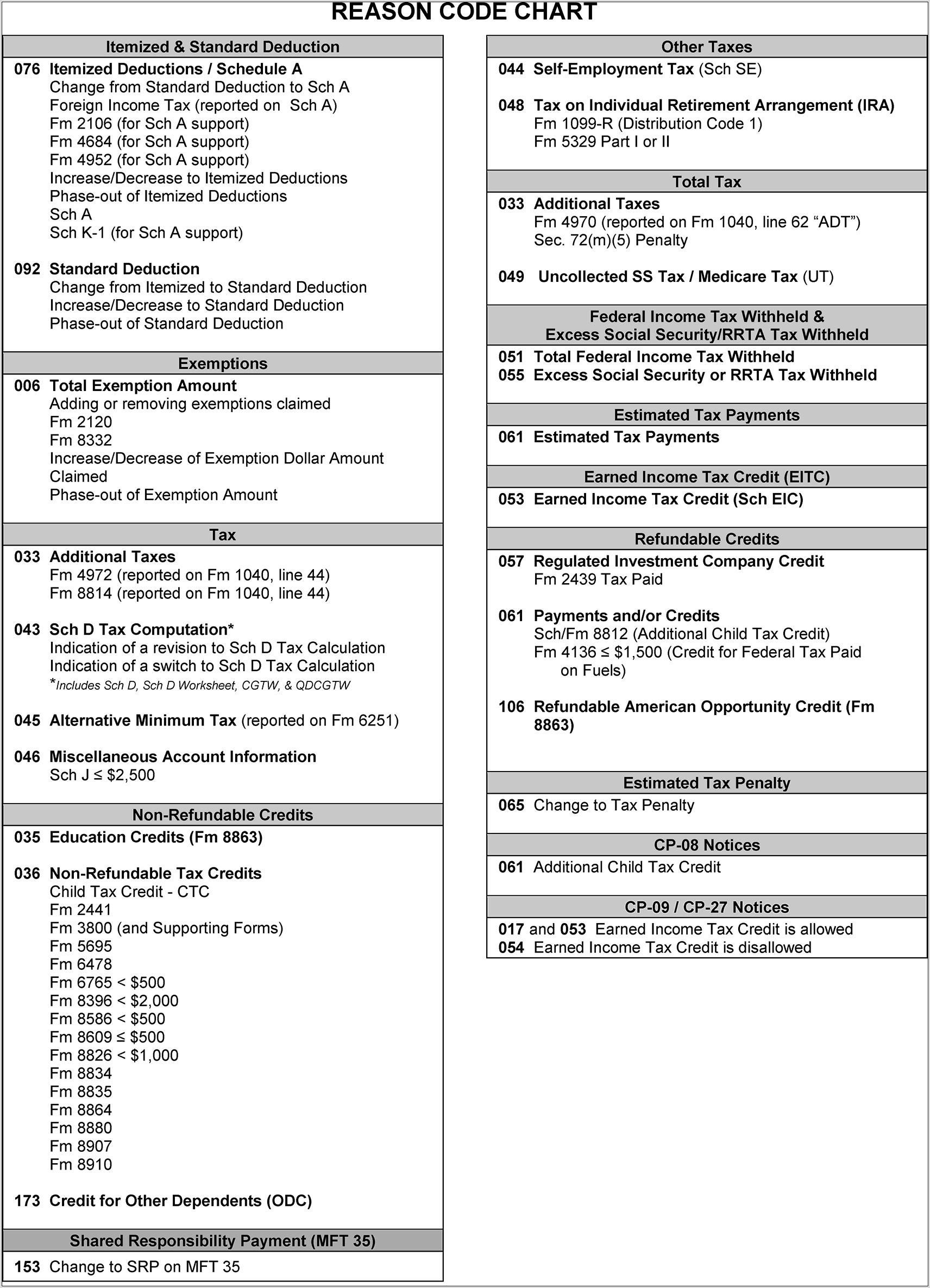 Tax Worksheet For 2016